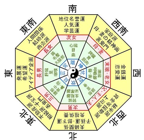 東南方風水|2024東南方位風水圖